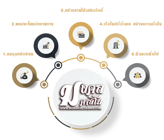 มงคลคาสิโน